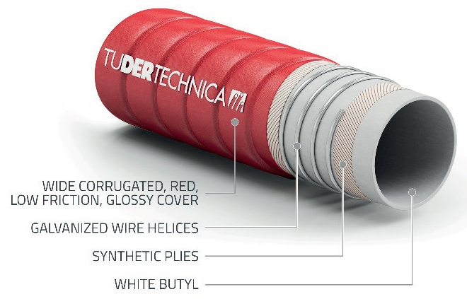 glidetech-butyl