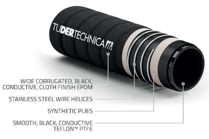 tufluor-ptfe-chem-full-conductive-form