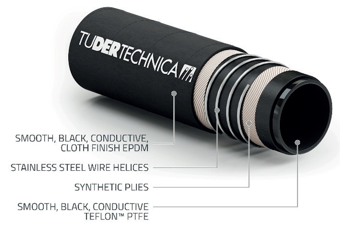 tufluor-ptfe-chem-full-conductive