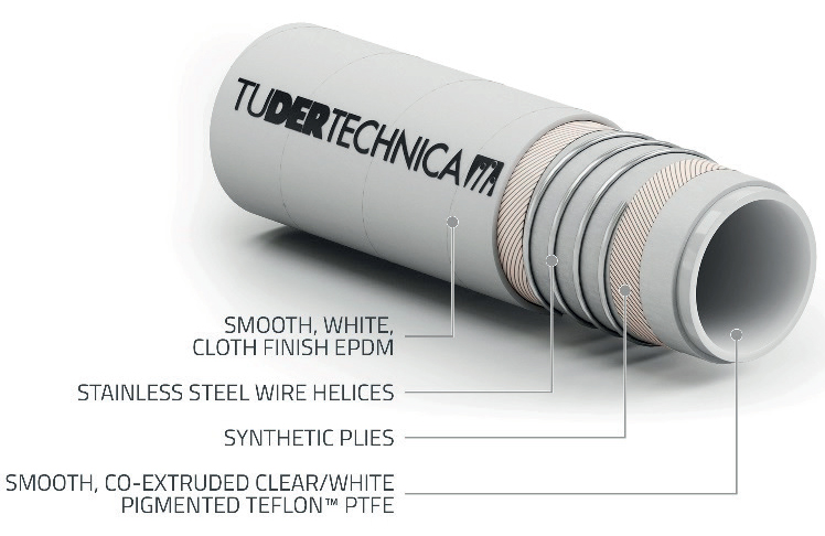 tufluor-ptfe-pharm