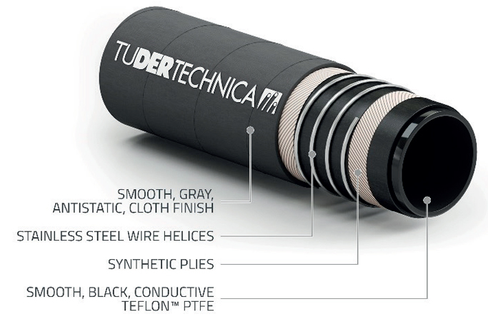 tufluor-ptfe-pharmachem